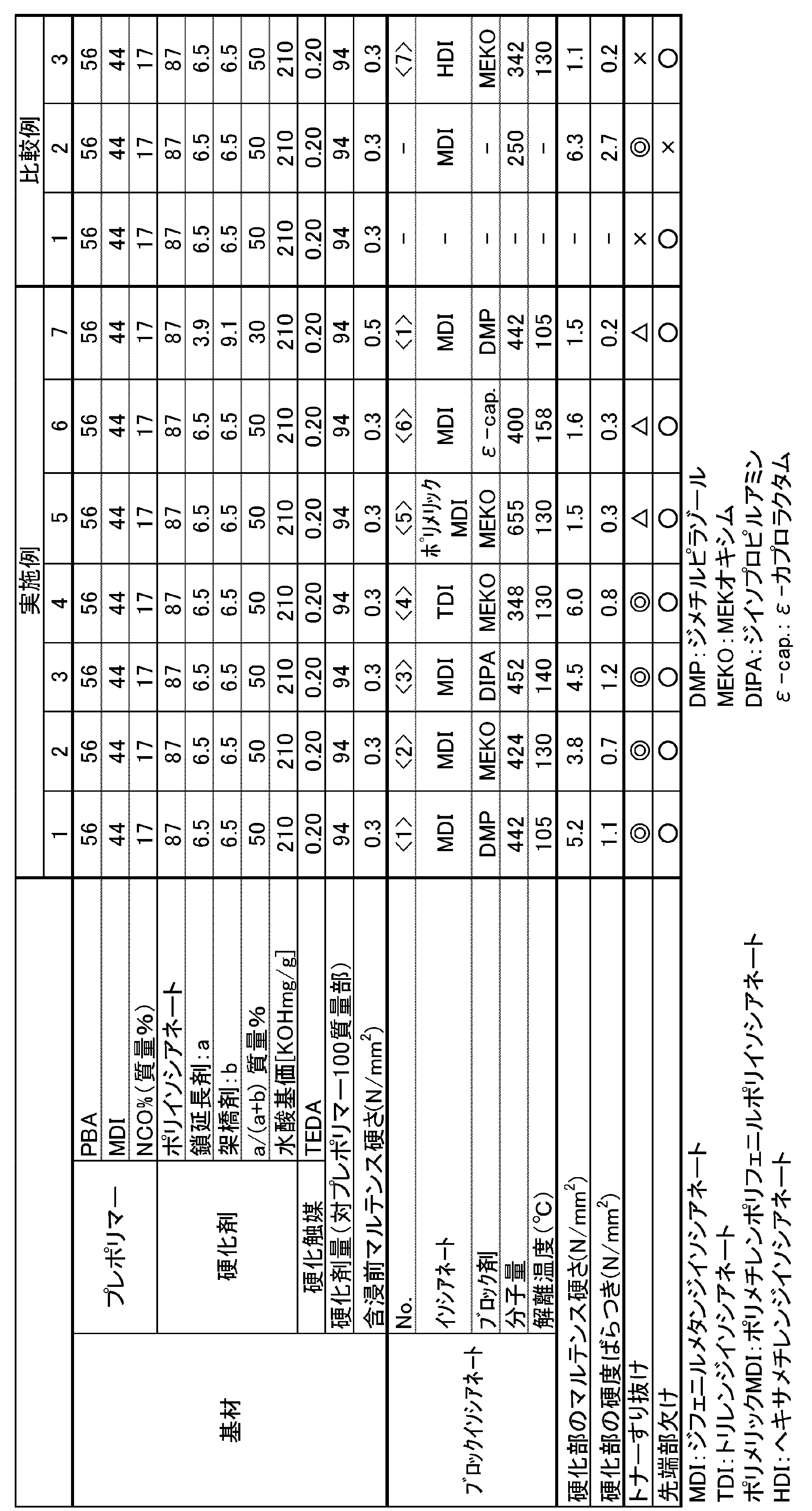 Figure JPOXMLDOC01-appb-T000002