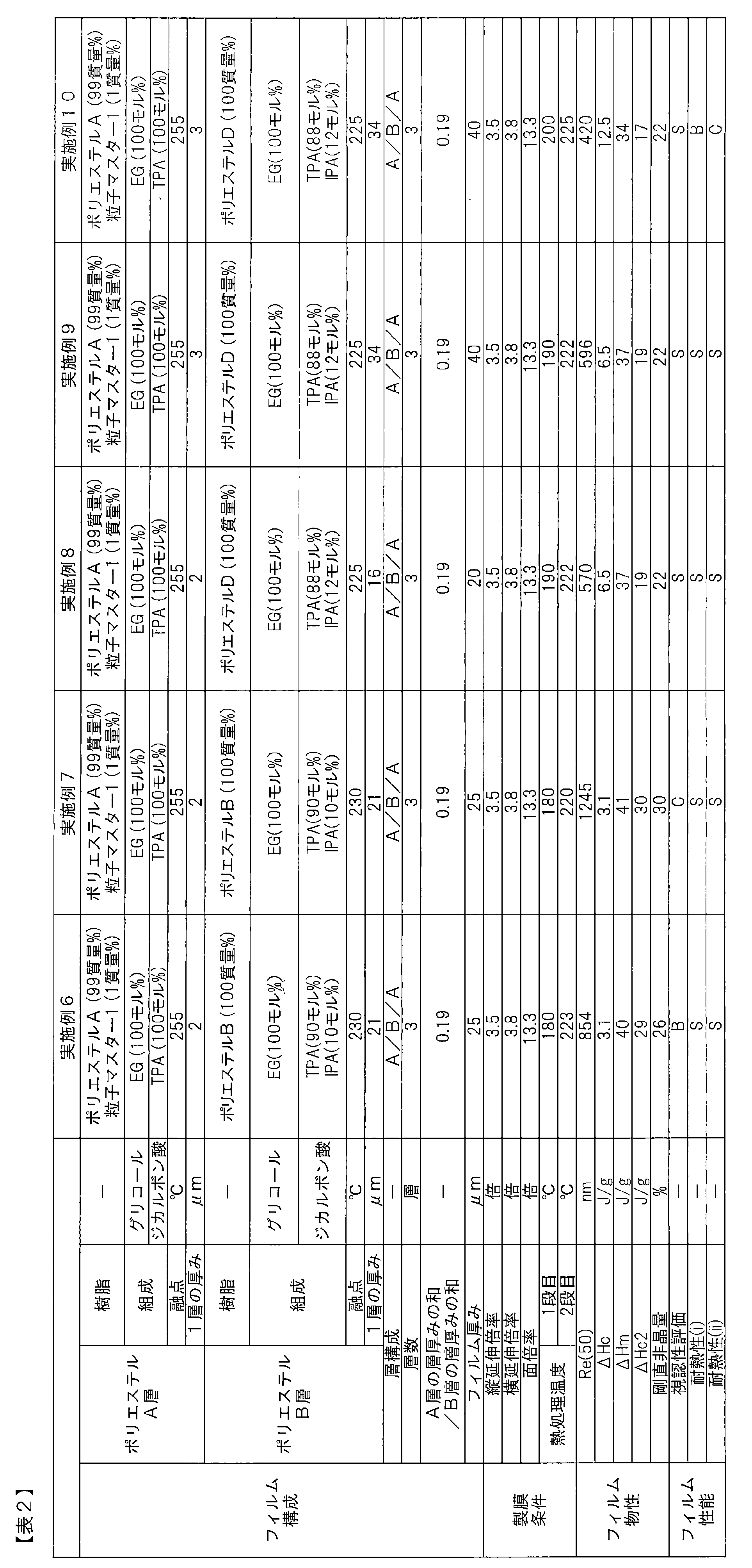 Figure JPOXMLDOC01-appb-T000002
