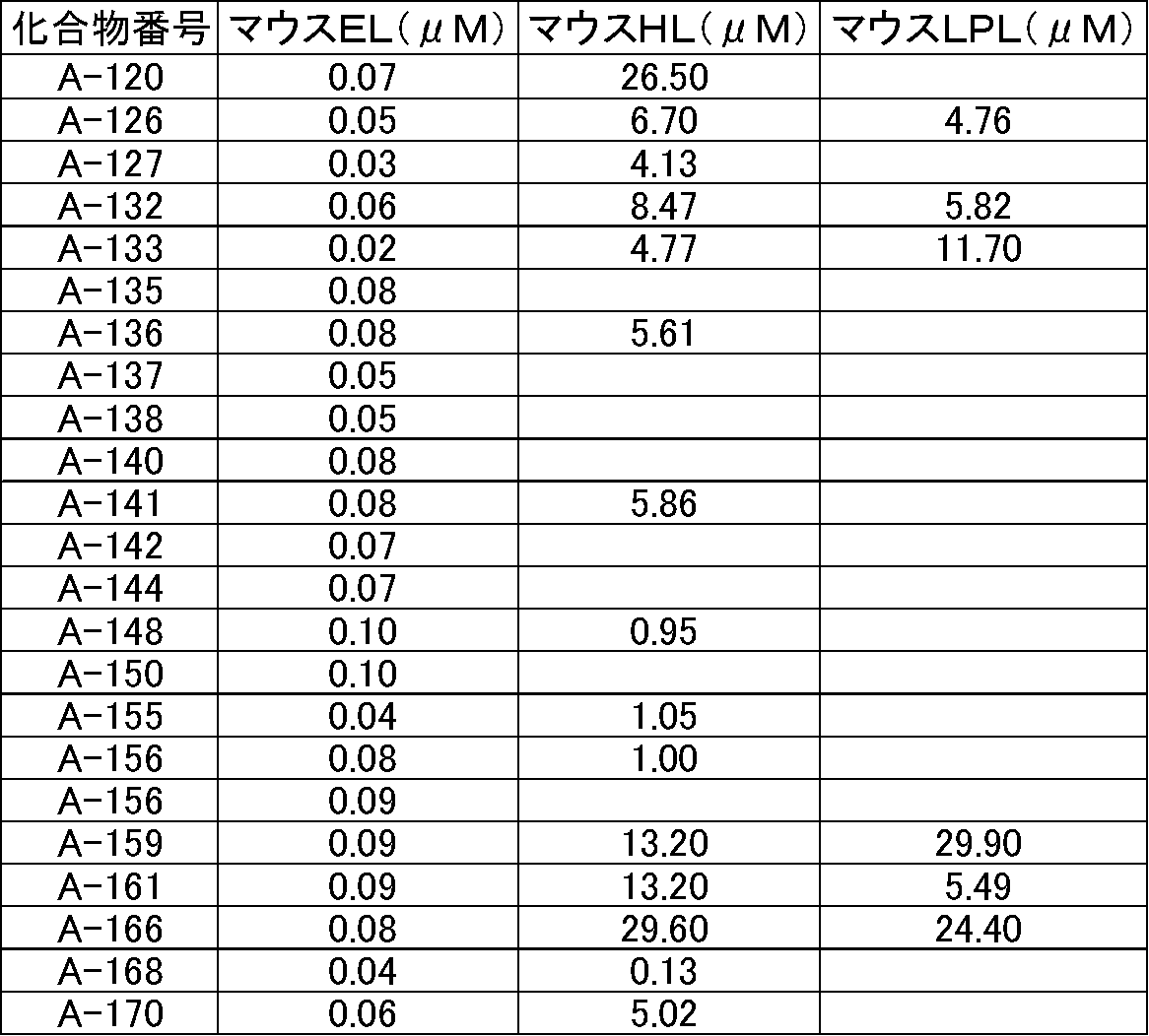 Figure JPOXMLDOC01-appb-T000067