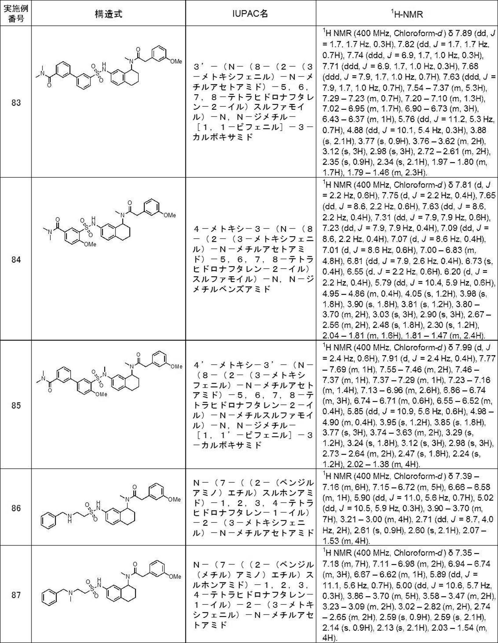 Figure JPOXMLDOC01-appb-T000119