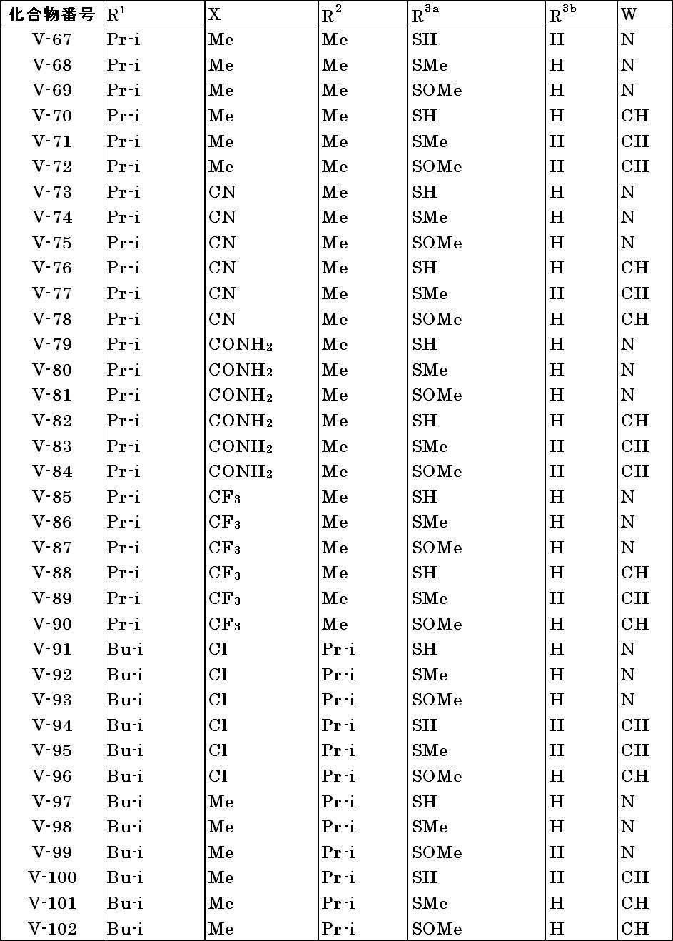 Figure JPOXMLDOC01-appb-T000044