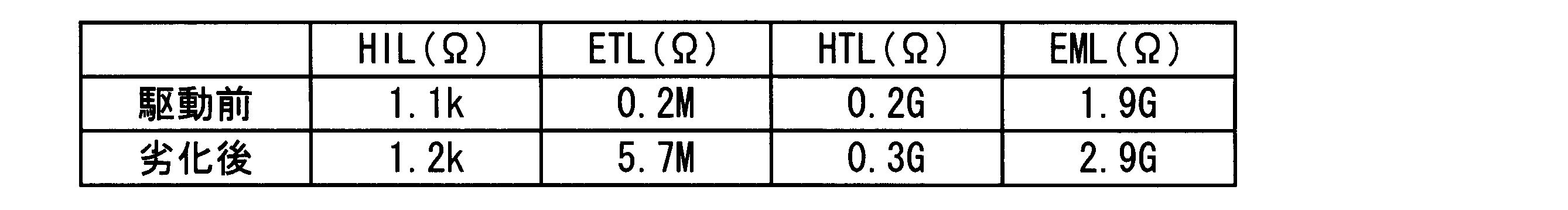 Figure JPOXMLDOC01-appb-T000105