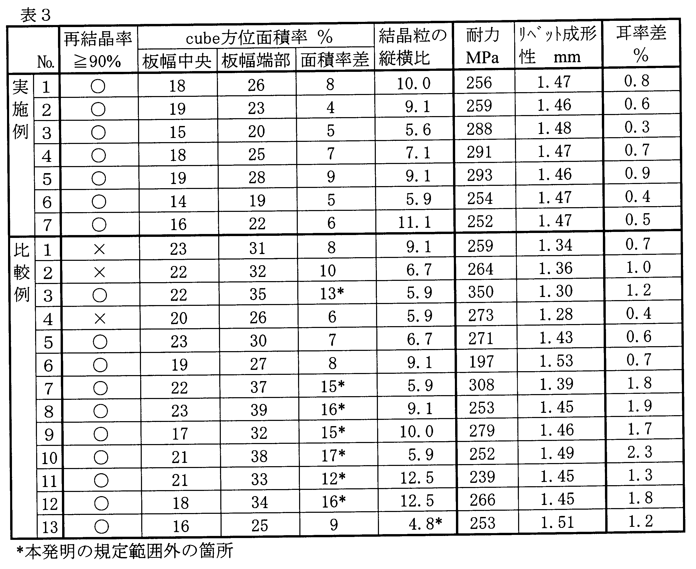 Figure JPOXMLDOC01-appb-T000003