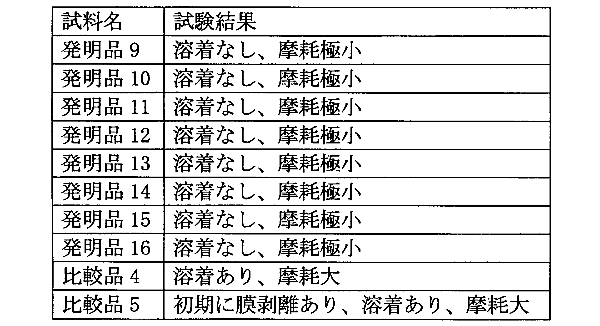 Figure JPOXMLDOC01-appb-T000013