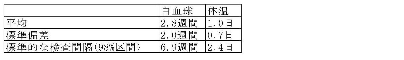 Figure JPOXMLDOC01-appb-T000003