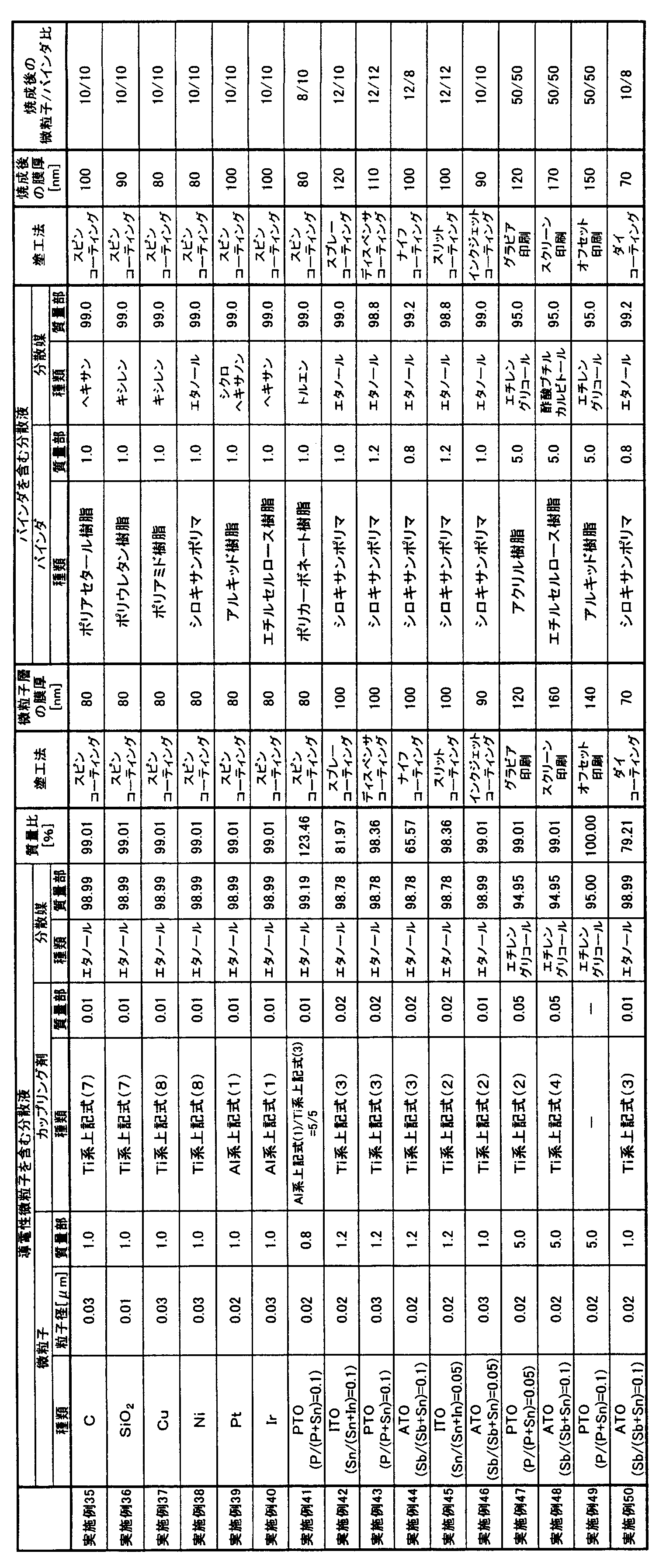 Figure JPOXMLDOC01-appb-T000003