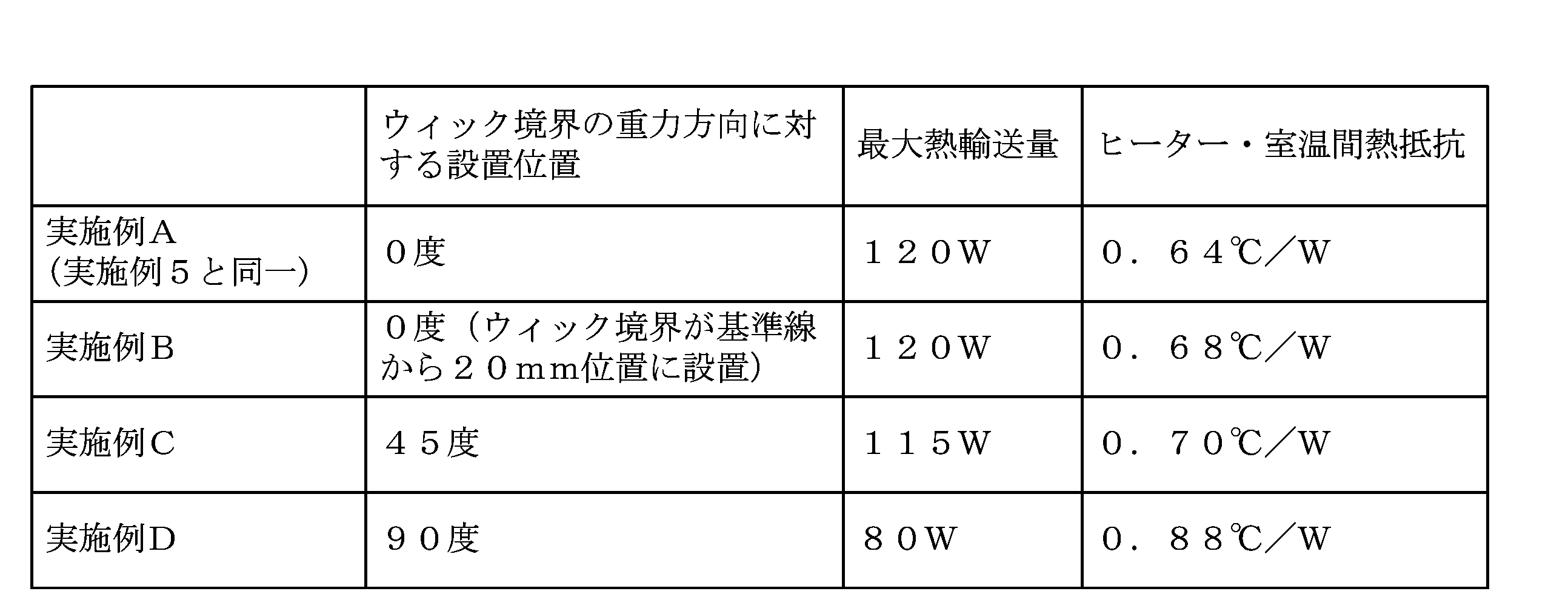 Figure JPOXMLDOC01-appb-T000002