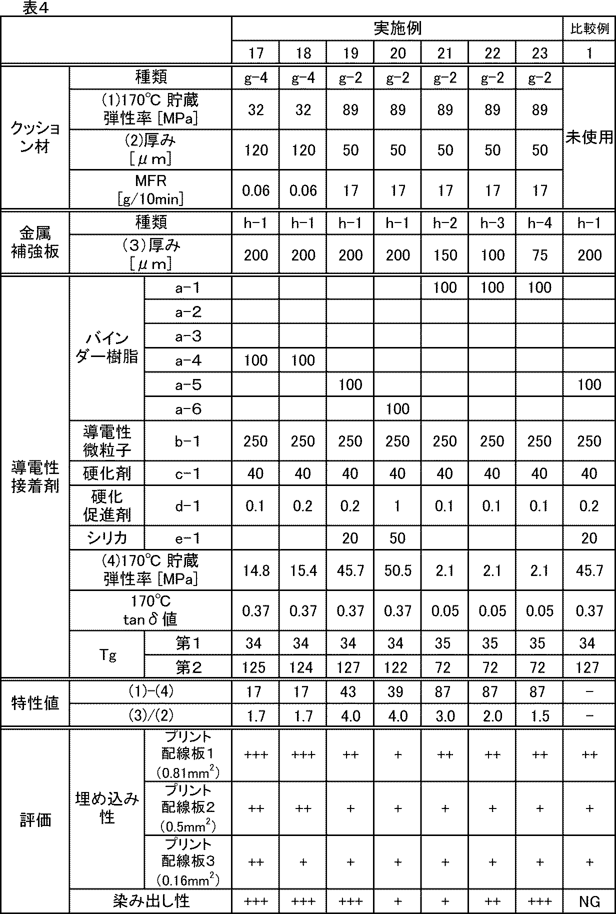 Figure JPOXMLDOC01-appb-T000004