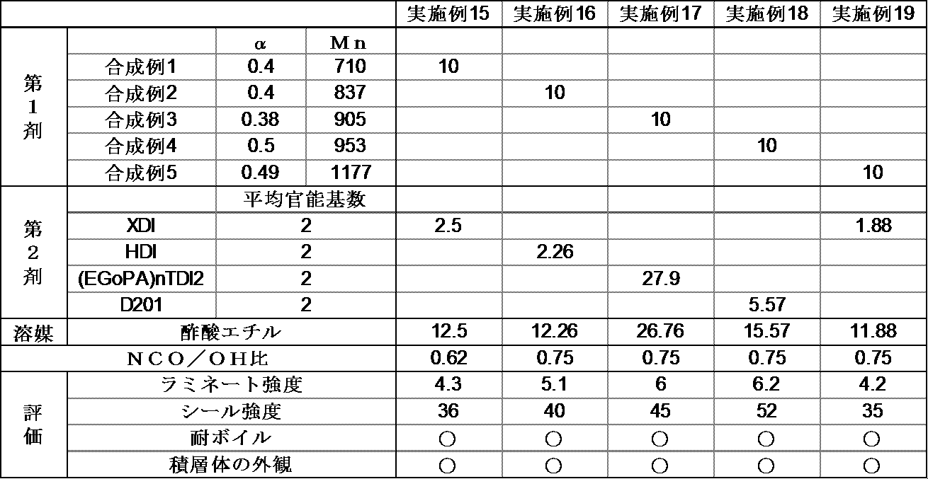 Figure JPOXMLDOC01-appb-T000016