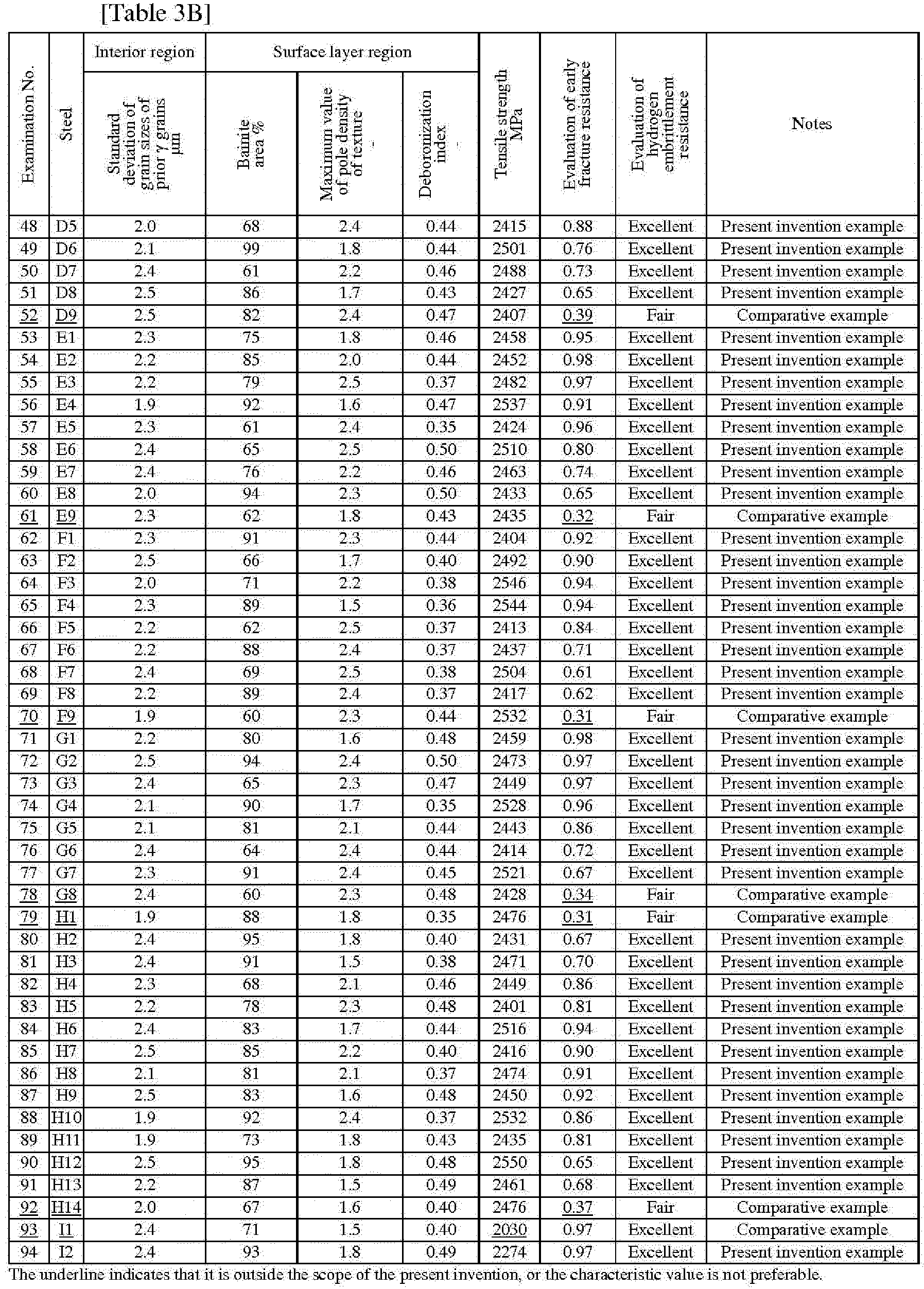Figure imgb0010