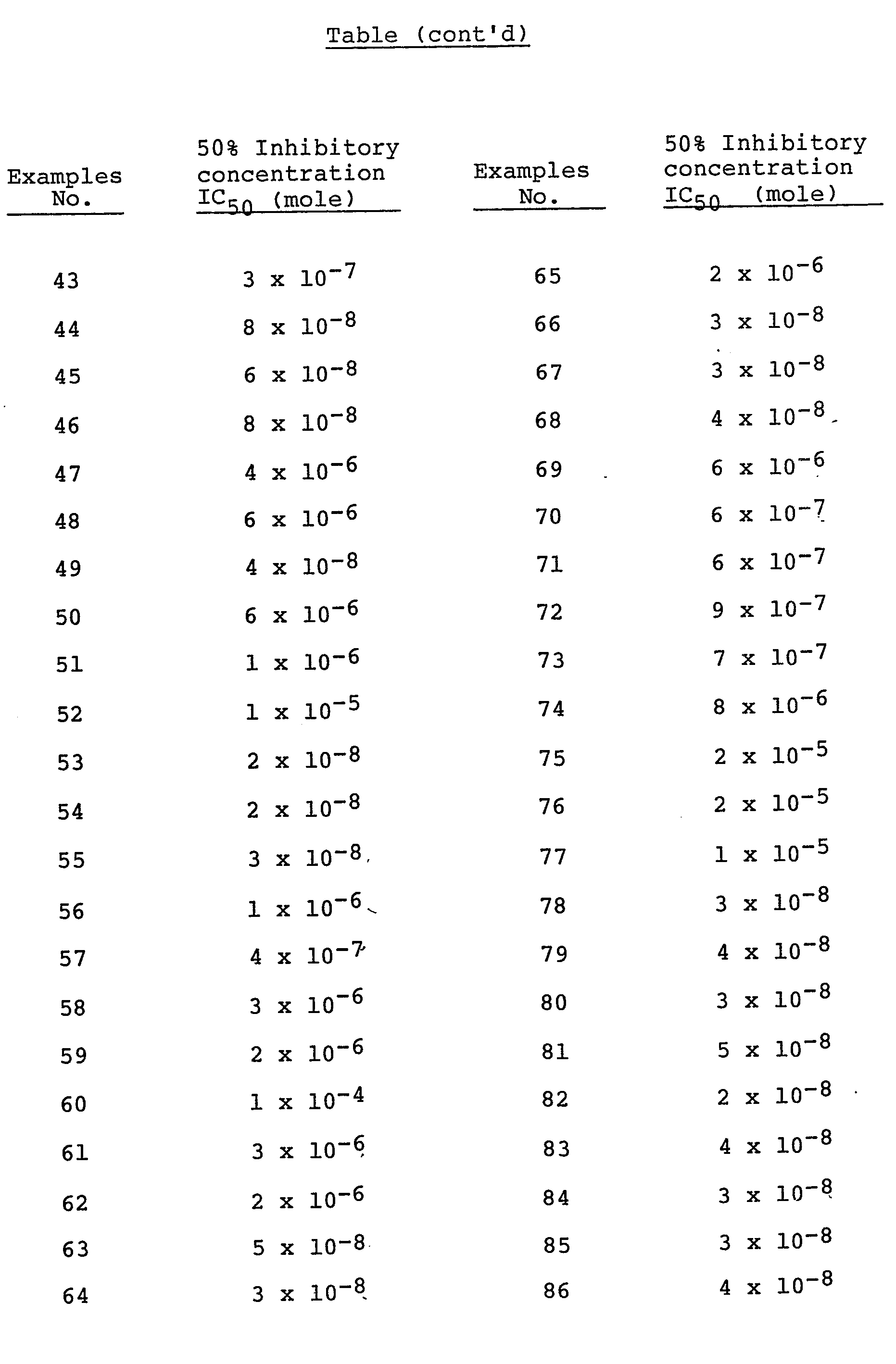 Figure imgb0153