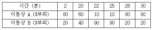 Figure pct00781