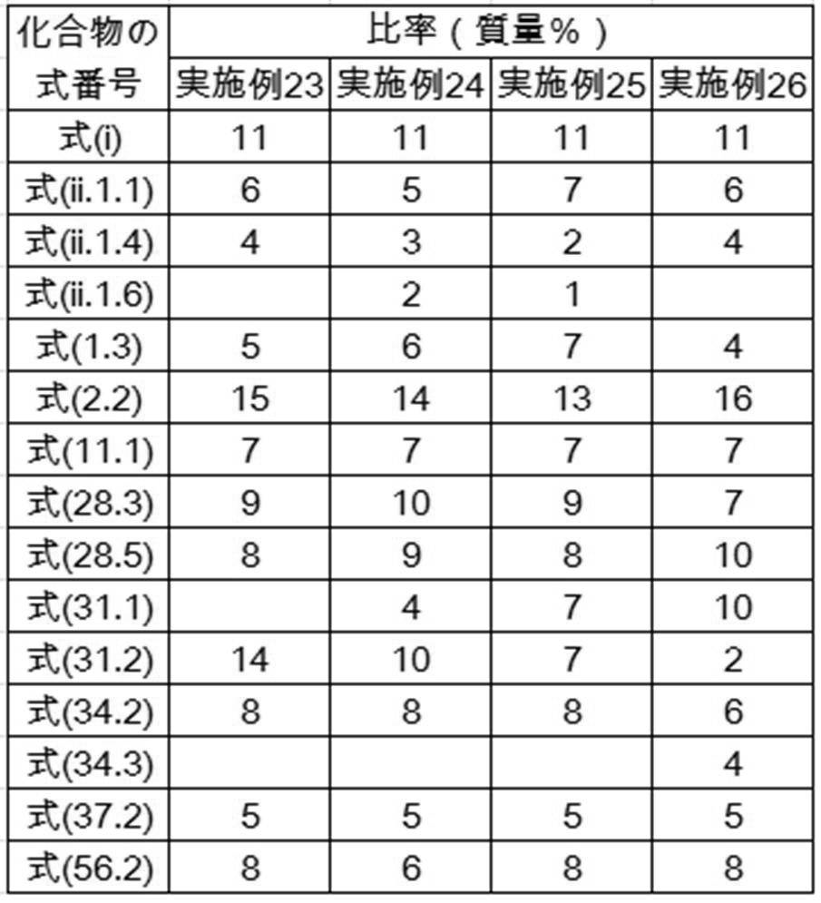 Figure JPOXMLDOC01-appb-T000340