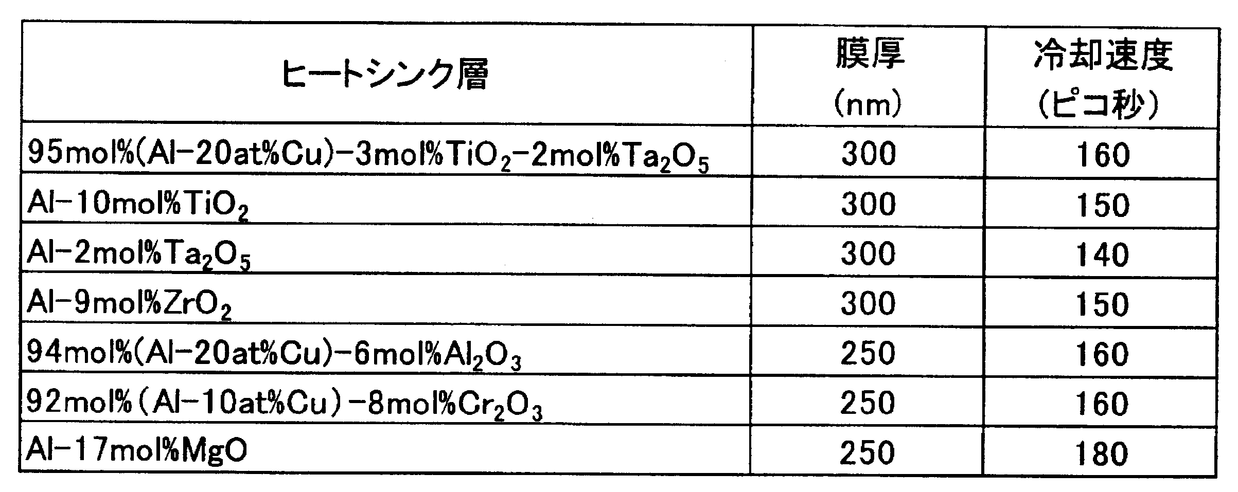 Figure JPOXMLDOC01-appb-T000003