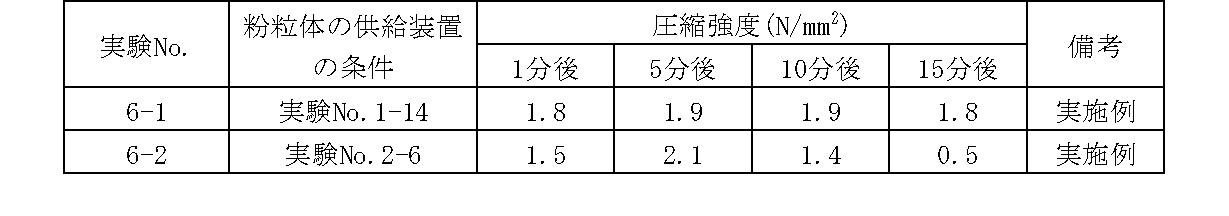 Figure JPOXMLDOC01-appb-T000006