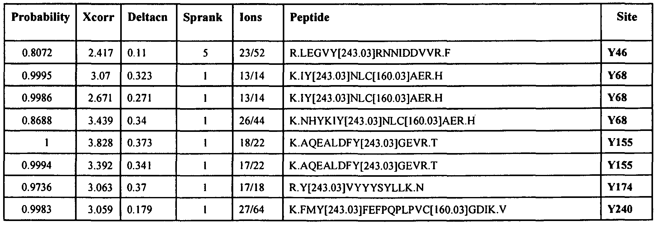 Figure imgf000053_0001