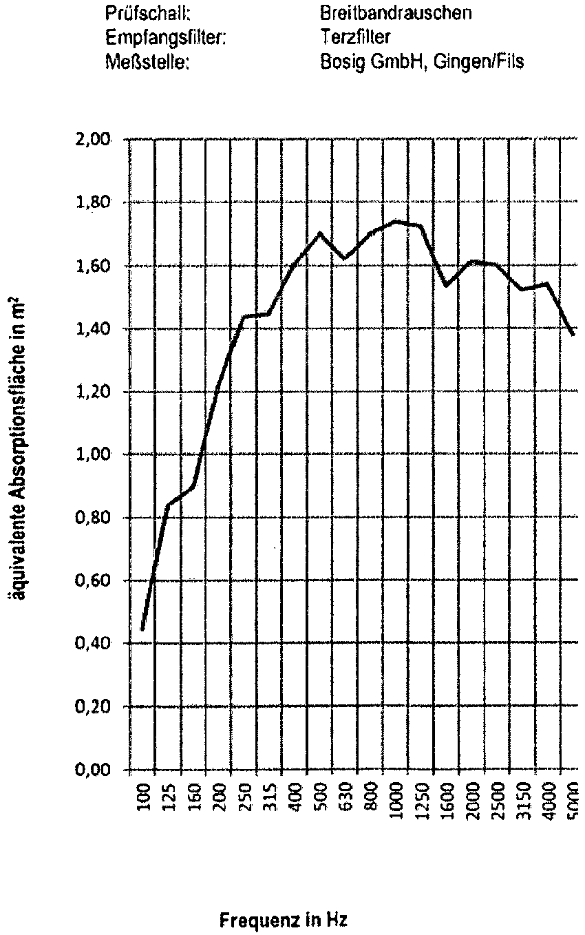 Figure imgb0001
