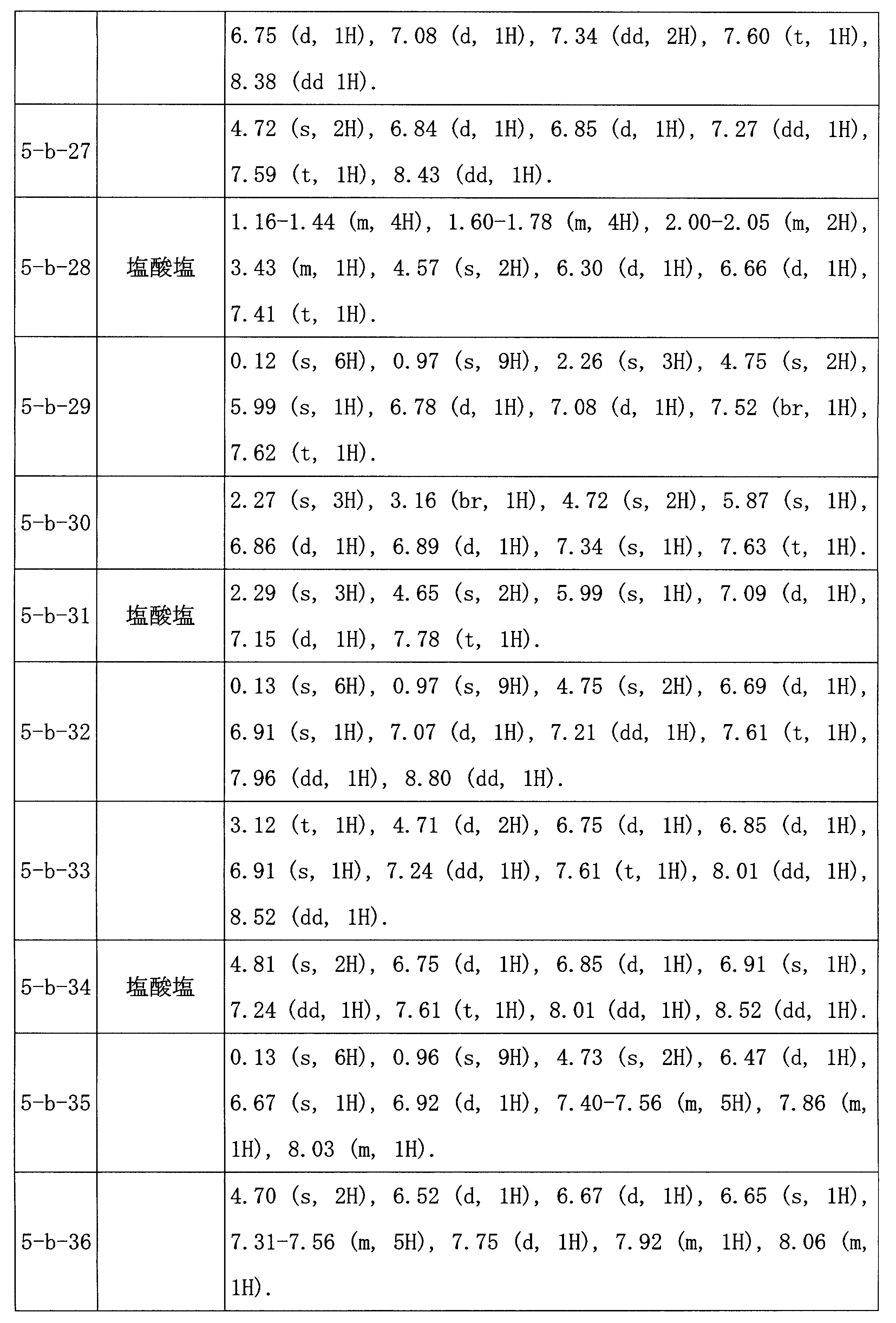 Figure JPOXMLDOC01-appb-I000055