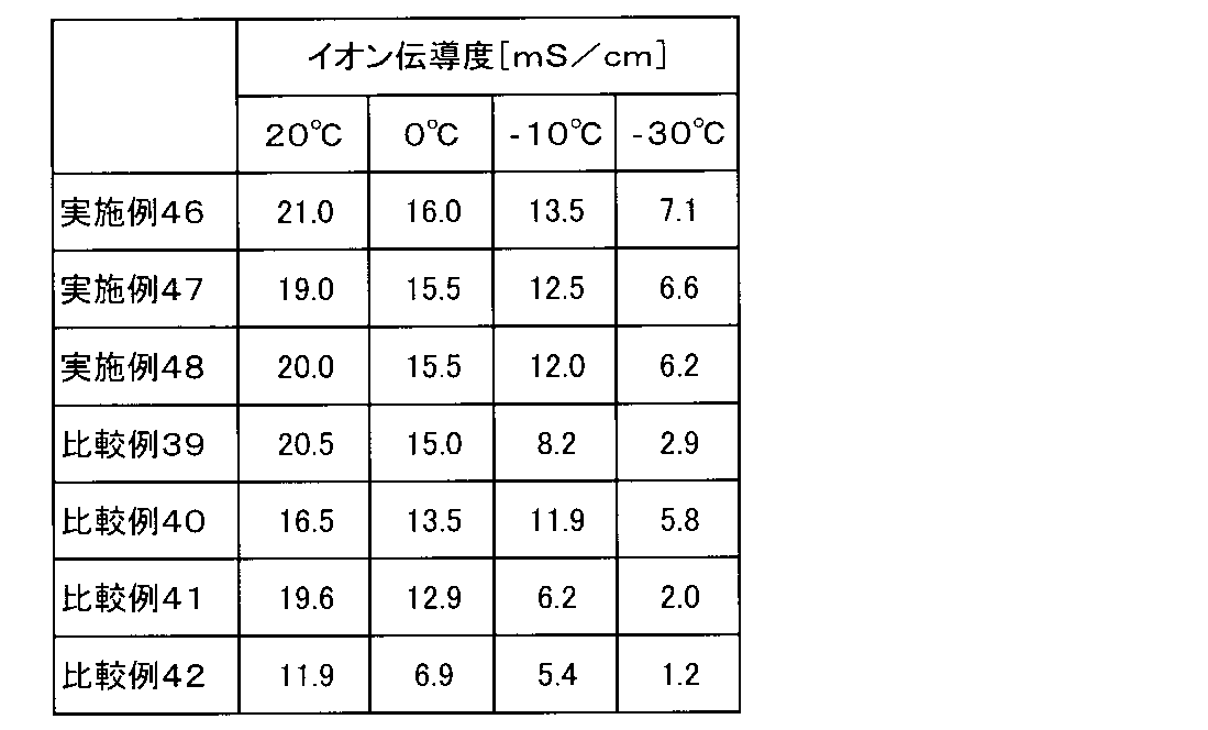 Figure JPOXMLDOC01-appb-T000050