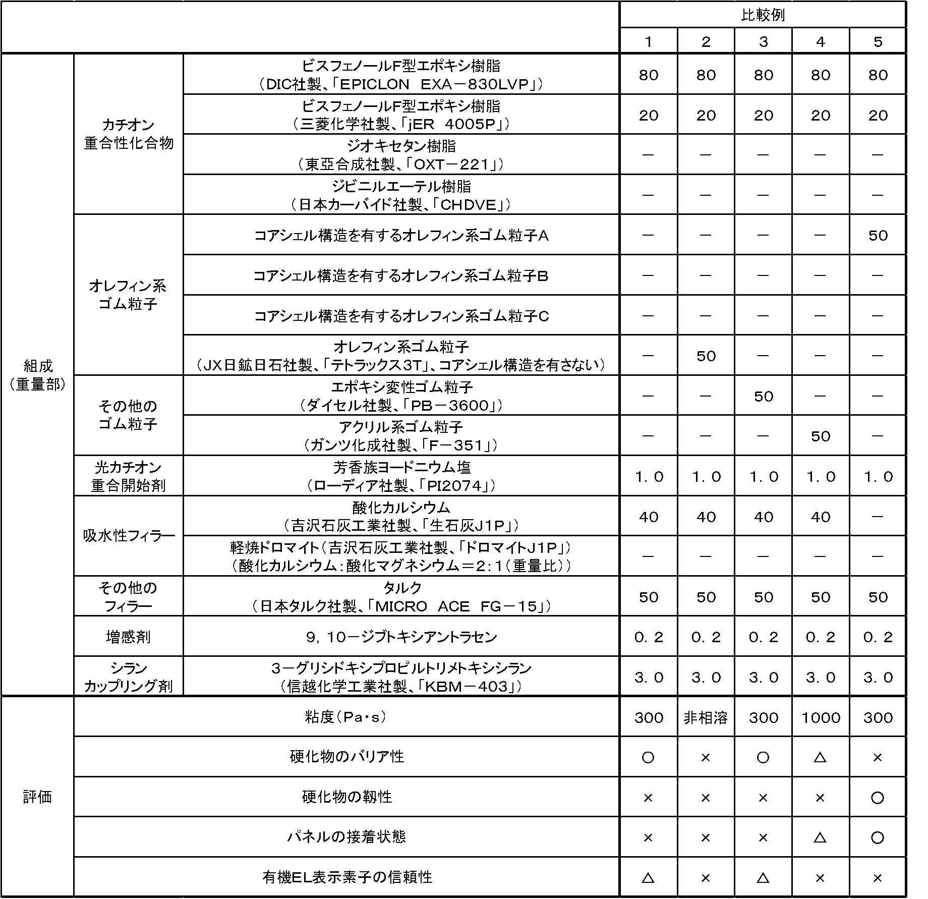 Figure JPOXMLDOC01-appb-T000006