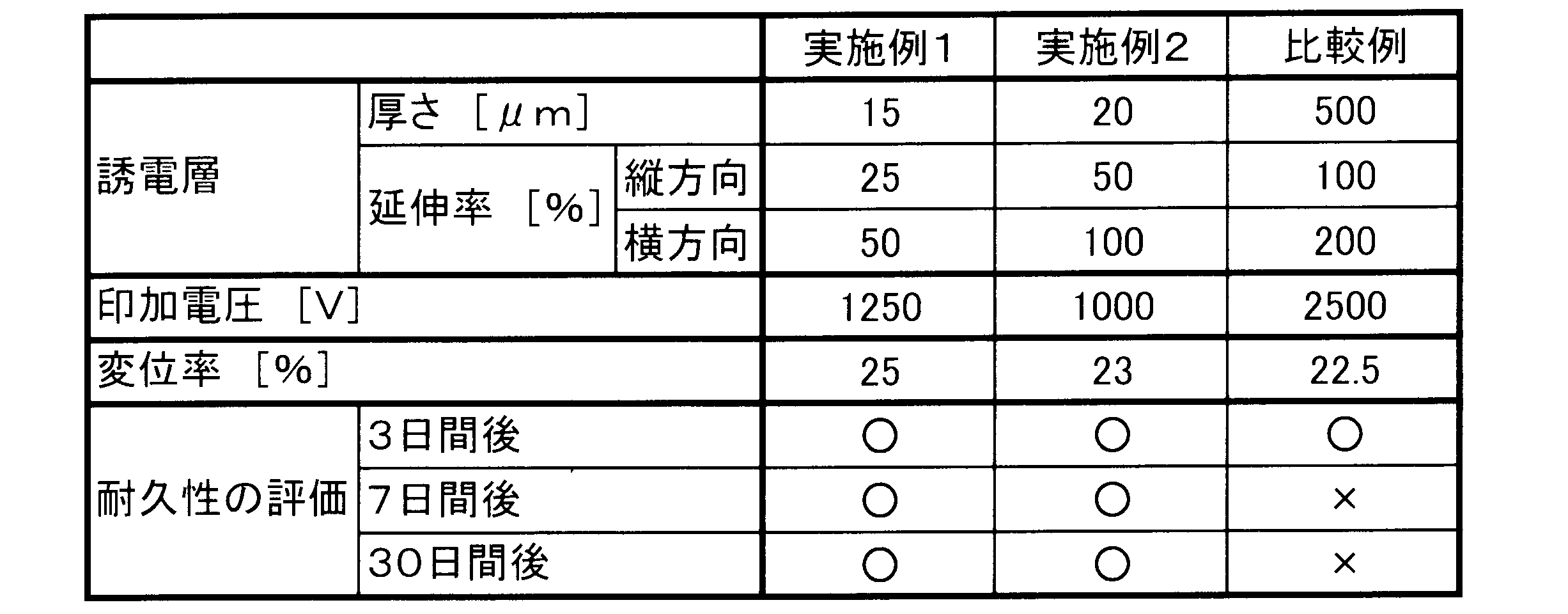 Figure JPOXMLDOC01-appb-T000009