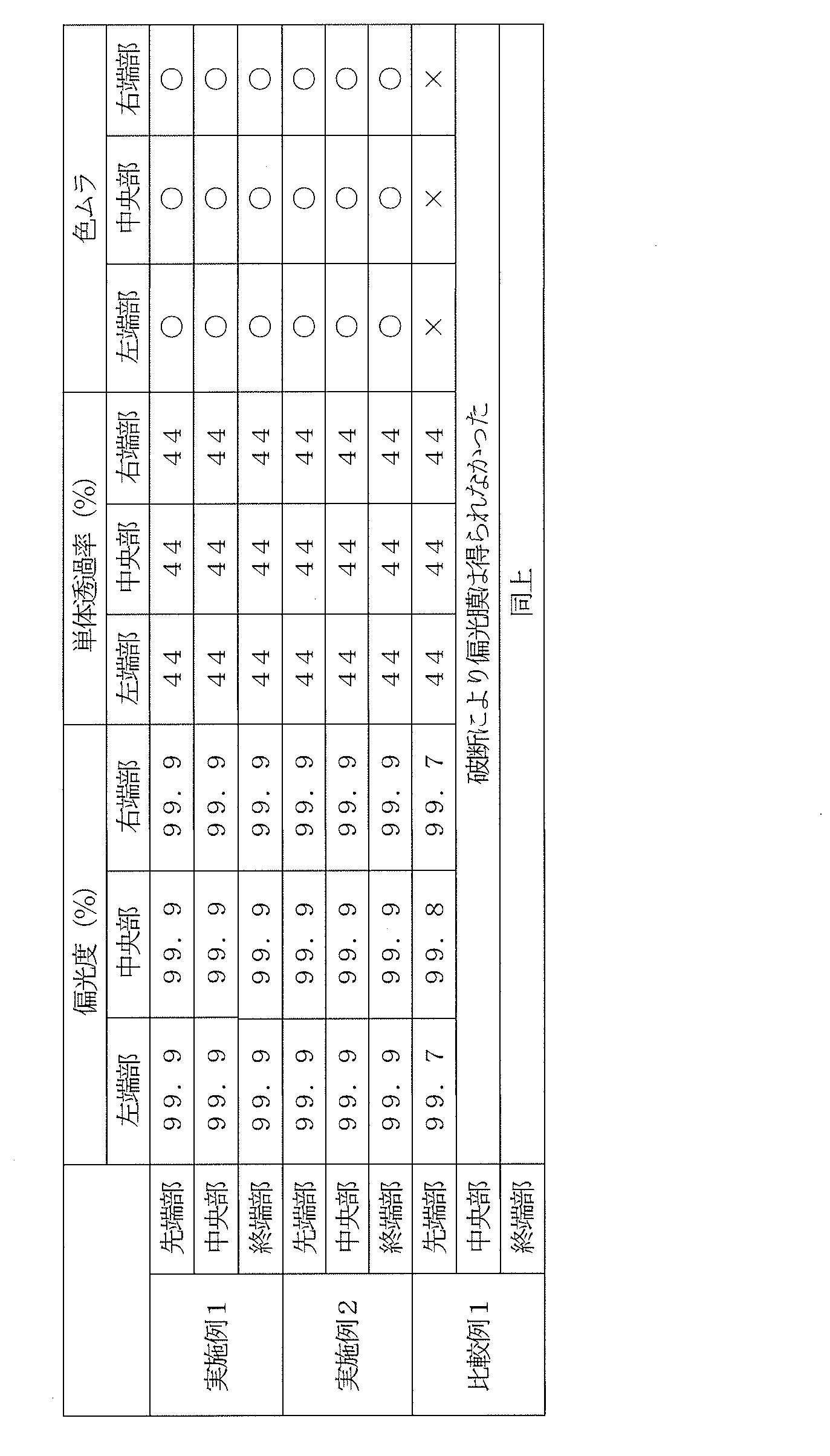 Figure JPOXMLDOC01-appb-T000002