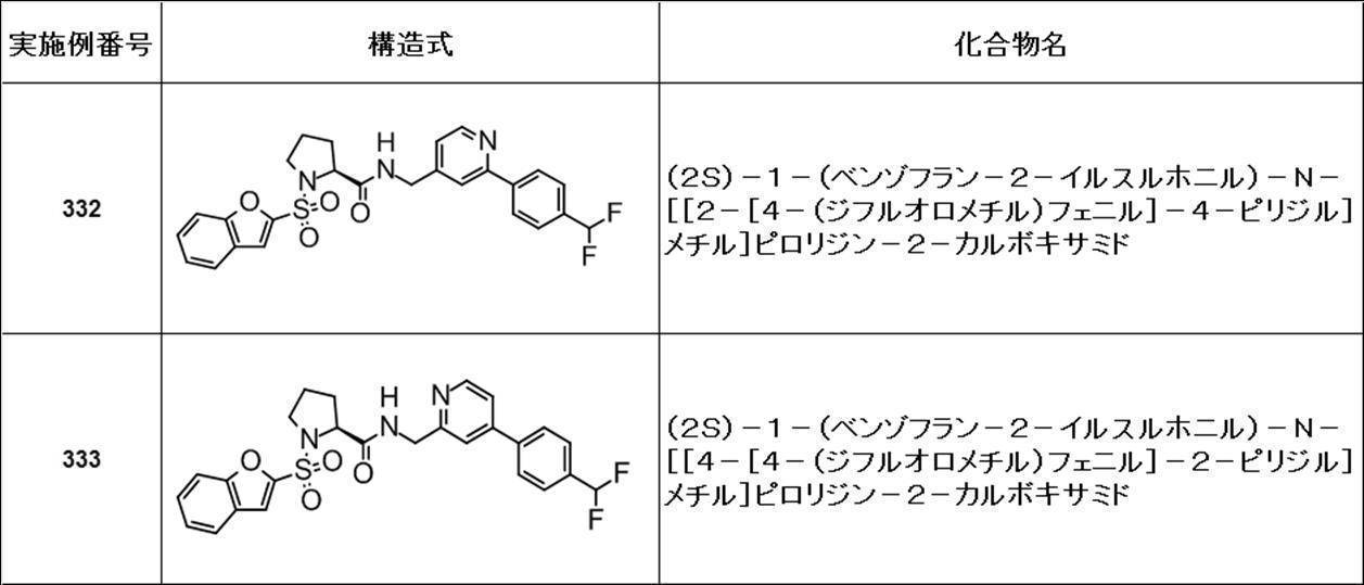 Figure JPOXMLDOC01-appb-T000423