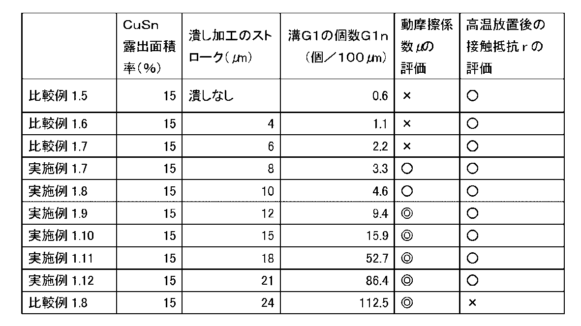 Figure JPOXMLDOC01-appb-T000002