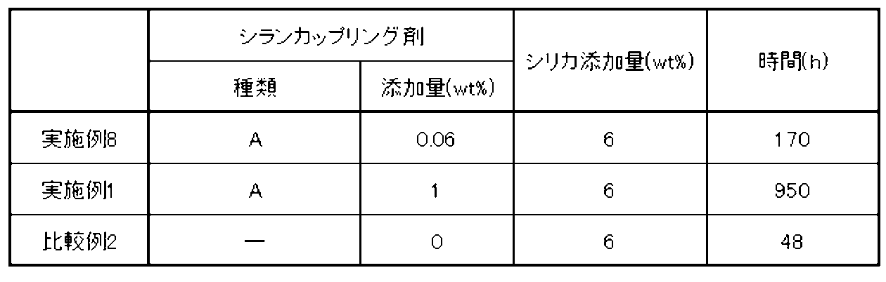 Figure JPOXMLDOC01-appb-T000005