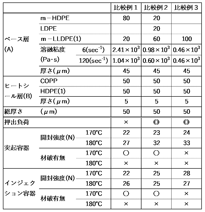 Figure JPOXMLDOC01-appb-T000002