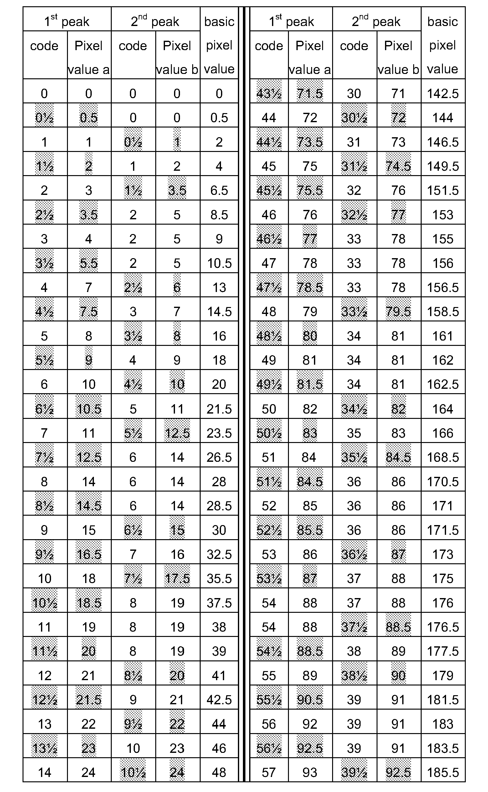 Figure imgb0002