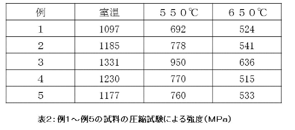 Figure 2022045612000003