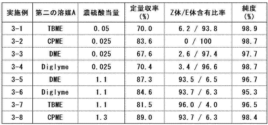 Figure JPOXMLDOC01-appb-T000015