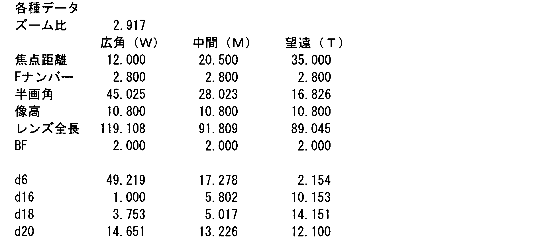 Figure JPOXMLDOC01-appb-I000016