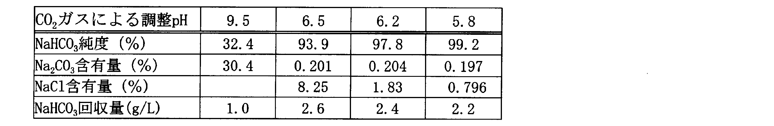 Figure JPOXMLDOC01-appb-T000008