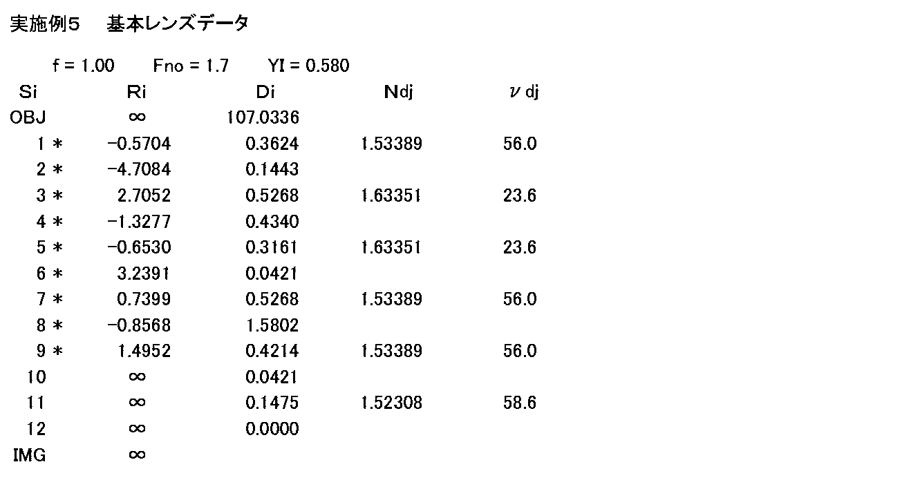 Figure JPOXMLDOC01-appb-T000009