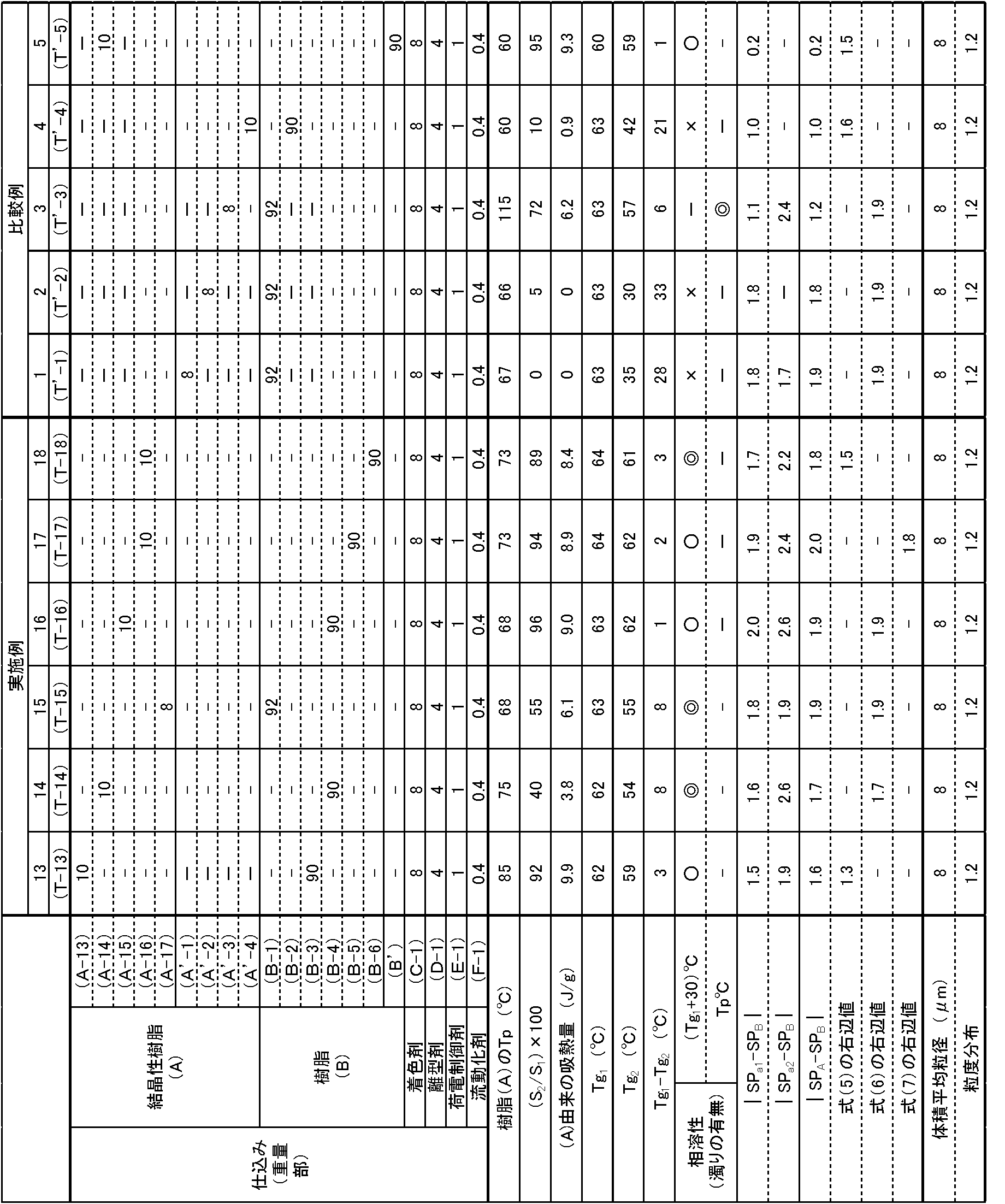 Figure JPOXMLDOC01-appb-T000002