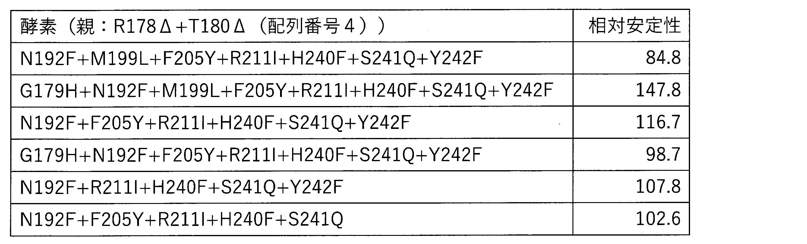 Figure JPOXMLDOC01-appb-T000022