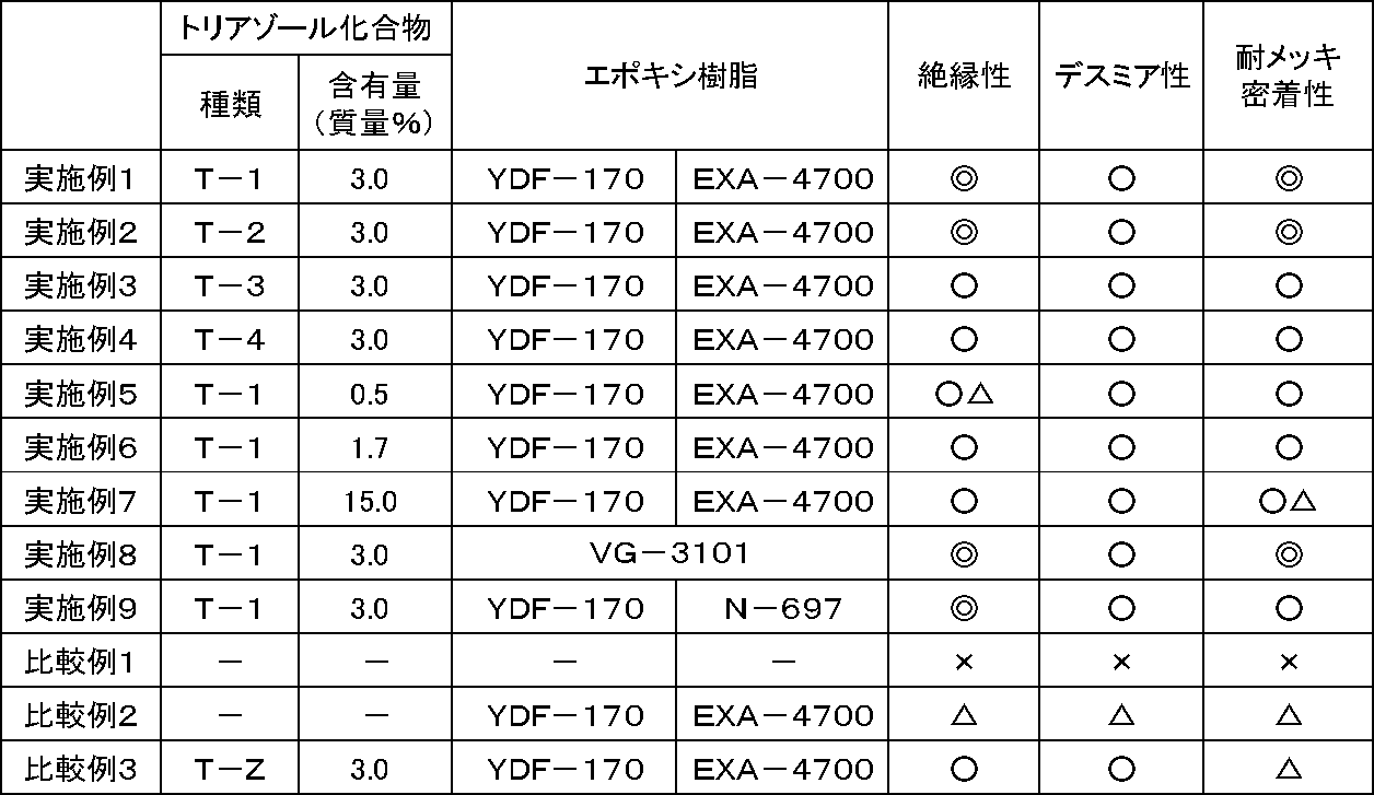 Figure JPOXMLDOC01-appb-T000013