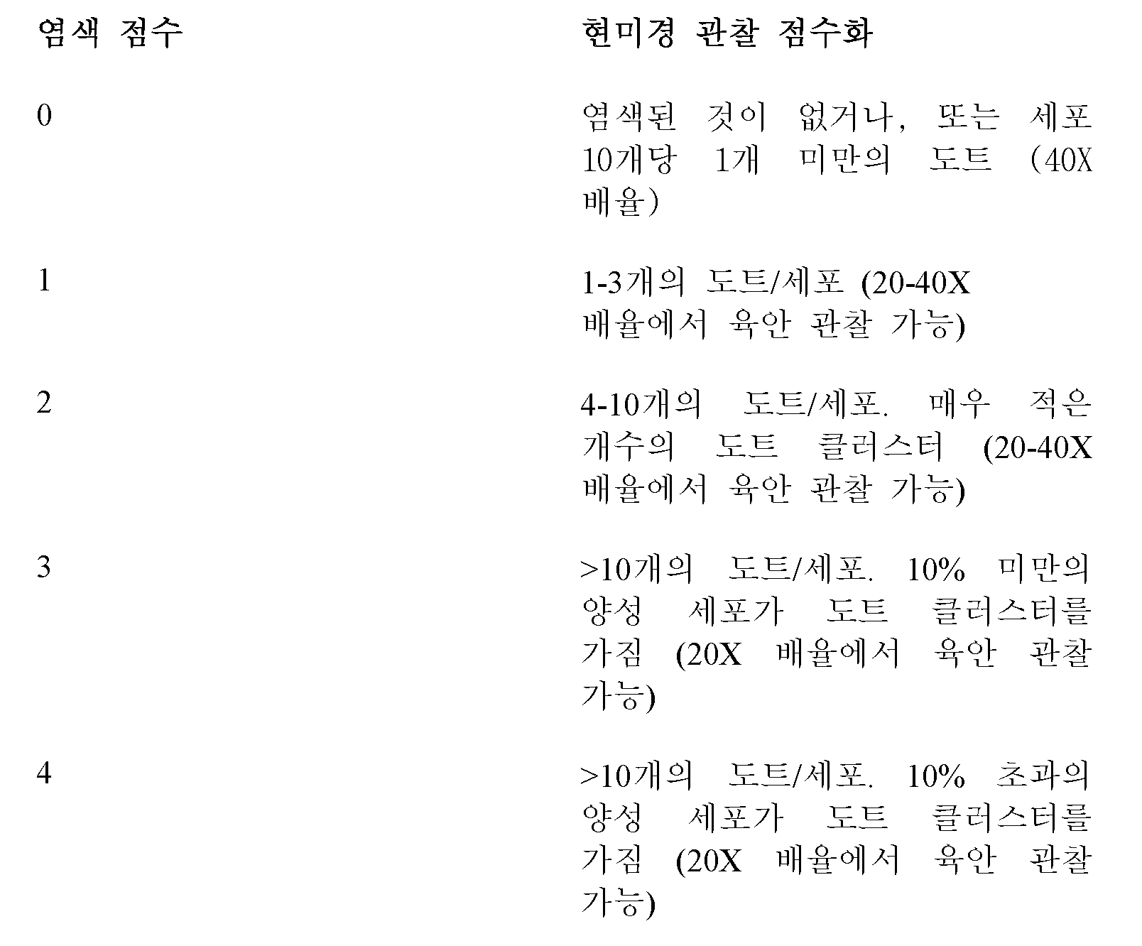 Figure pct00007