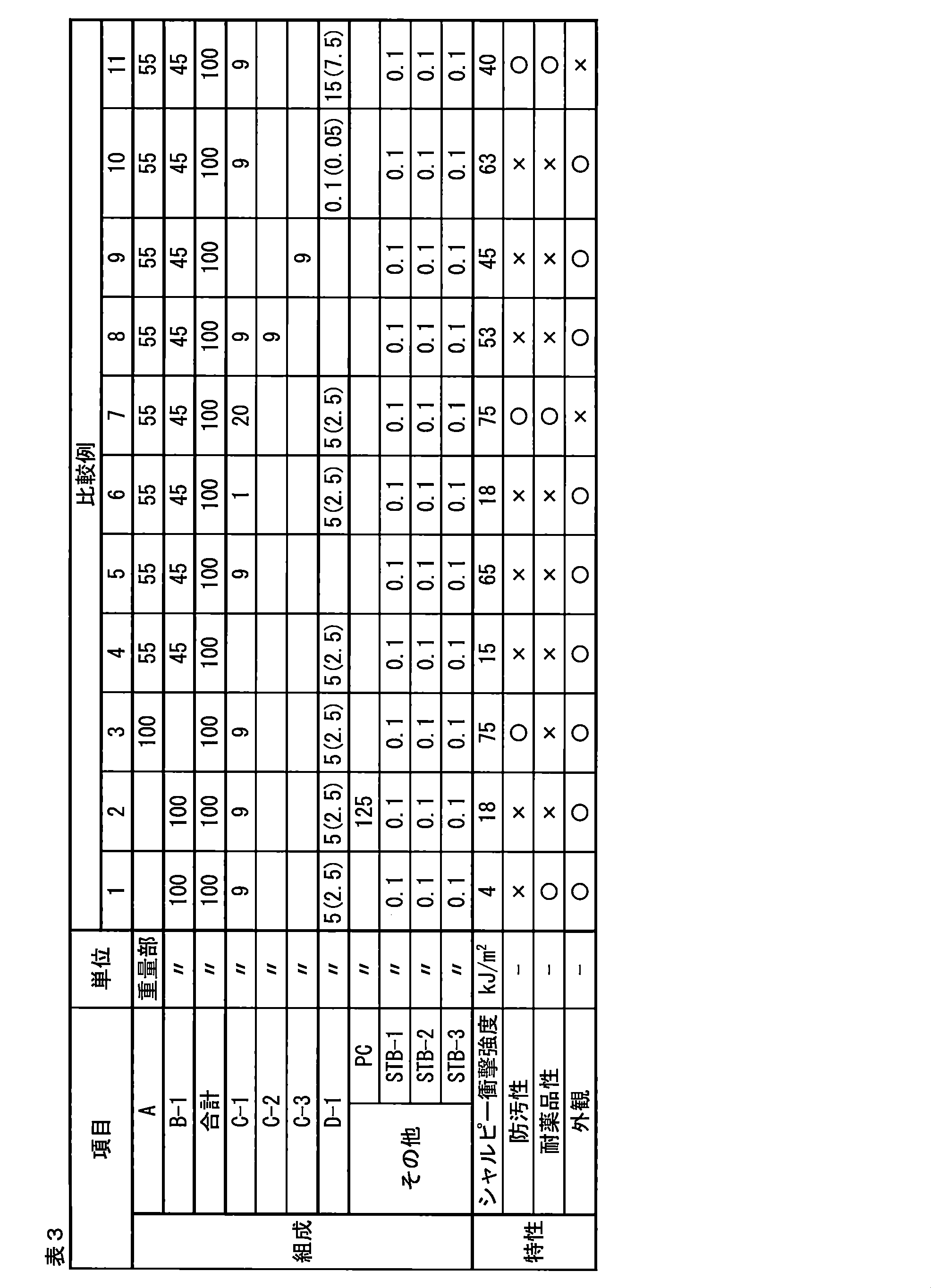 Figure JPOXMLDOC01-appb-T000035