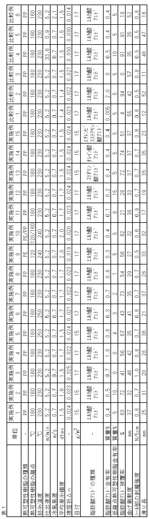Figure JPOXMLDOC01-appb-T000001