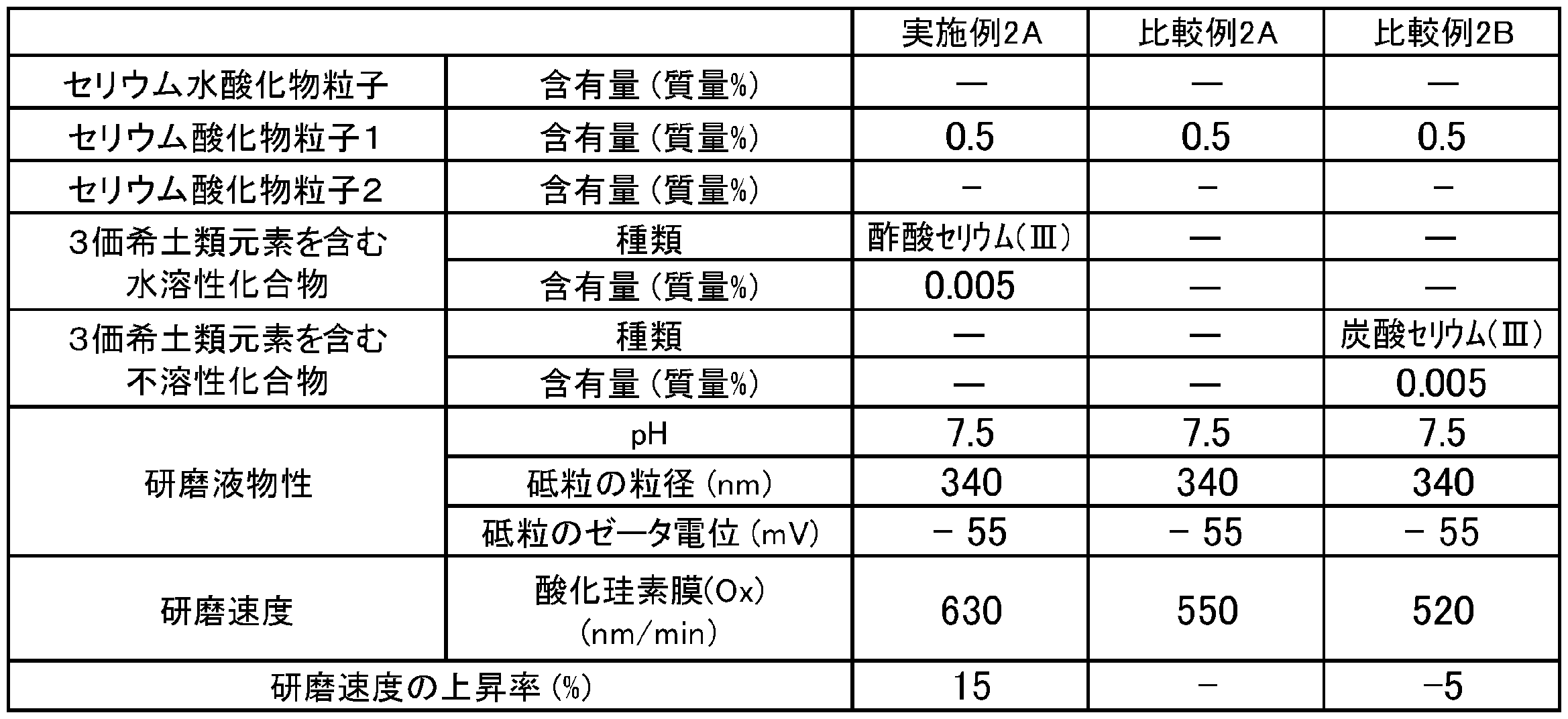 Figure JPOXMLDOC01-appb-T000002