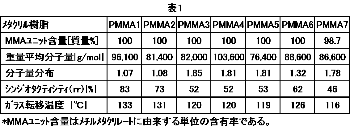 Figure JPOXMLDOC01-appb-T000002