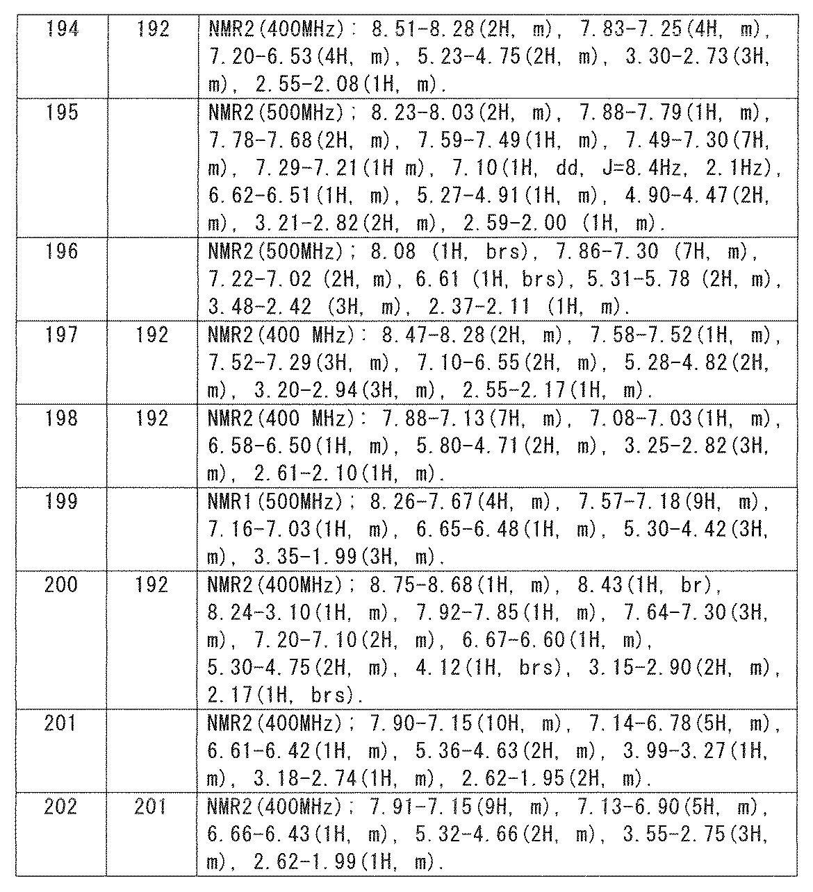 Figure JPOXMLDOC01-appb-T000053