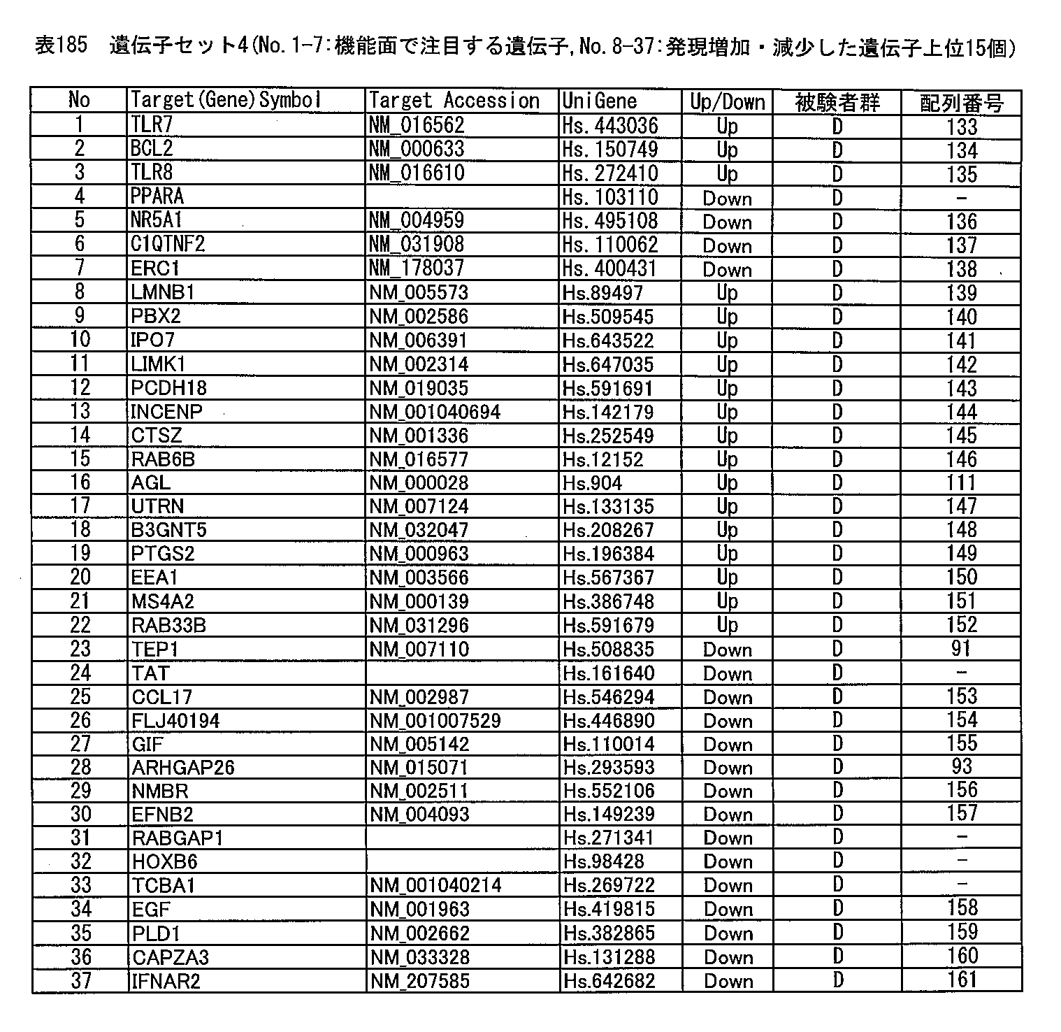 Figure JPOXMLDOC01-appb-T000253