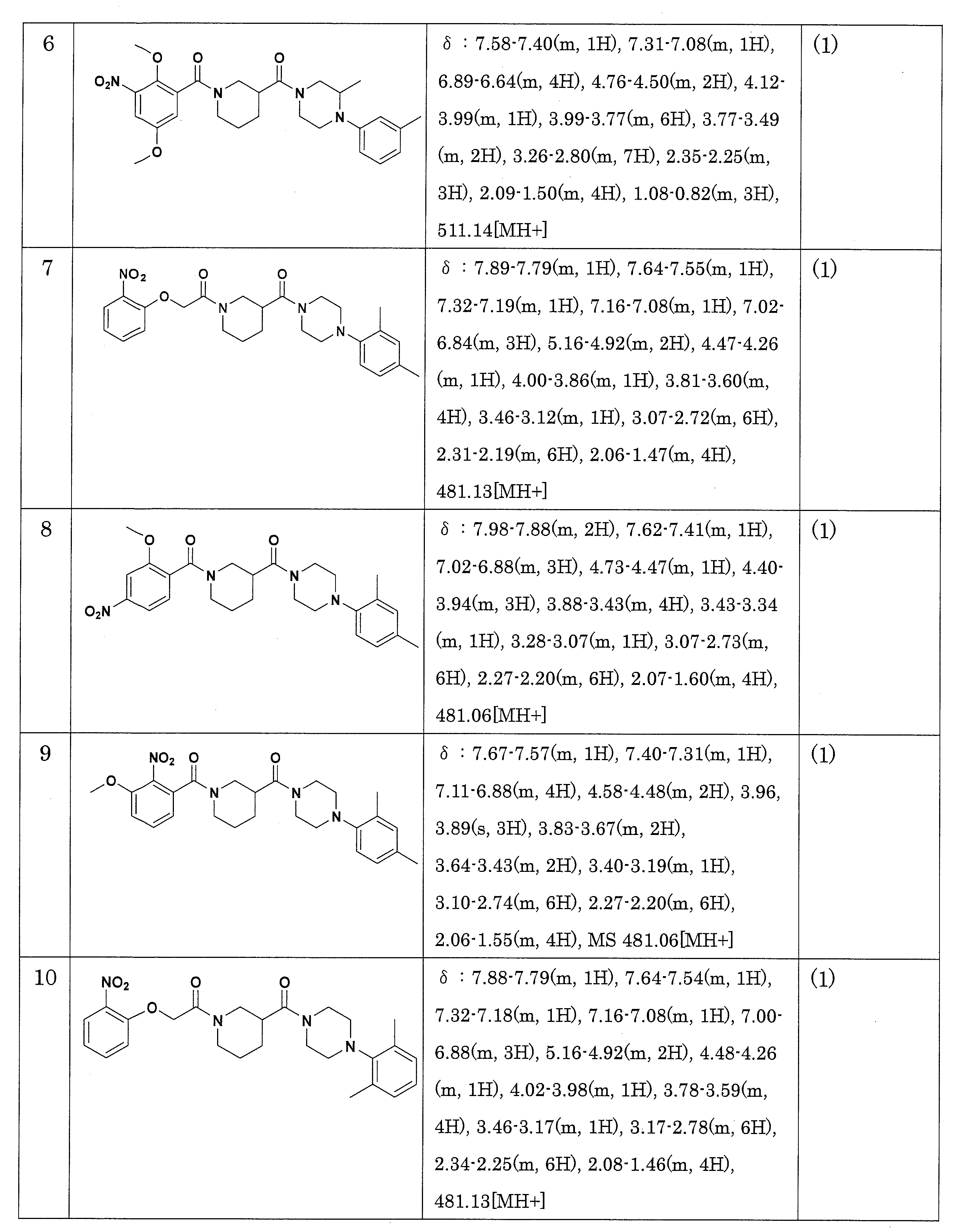 Figure JPOXMLDOC01-appb-T000031