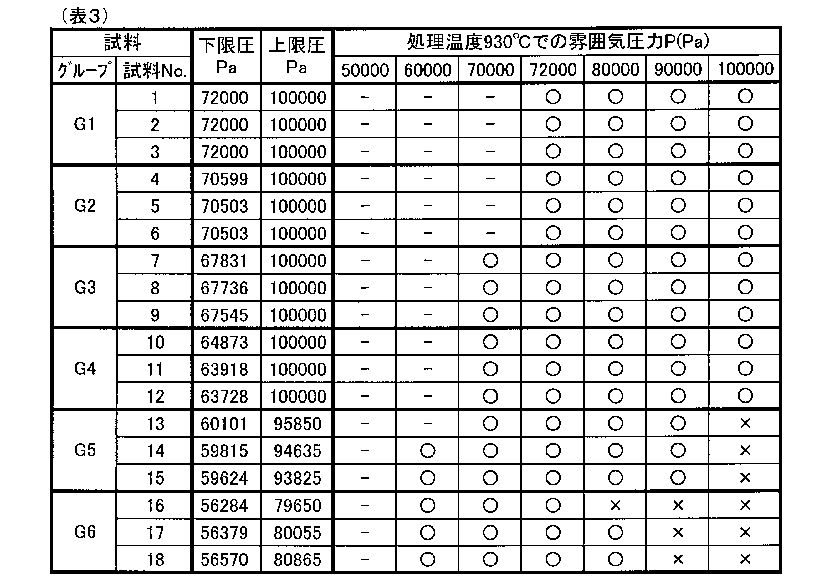 Figure JPOXMLDOC01-appb-T000003