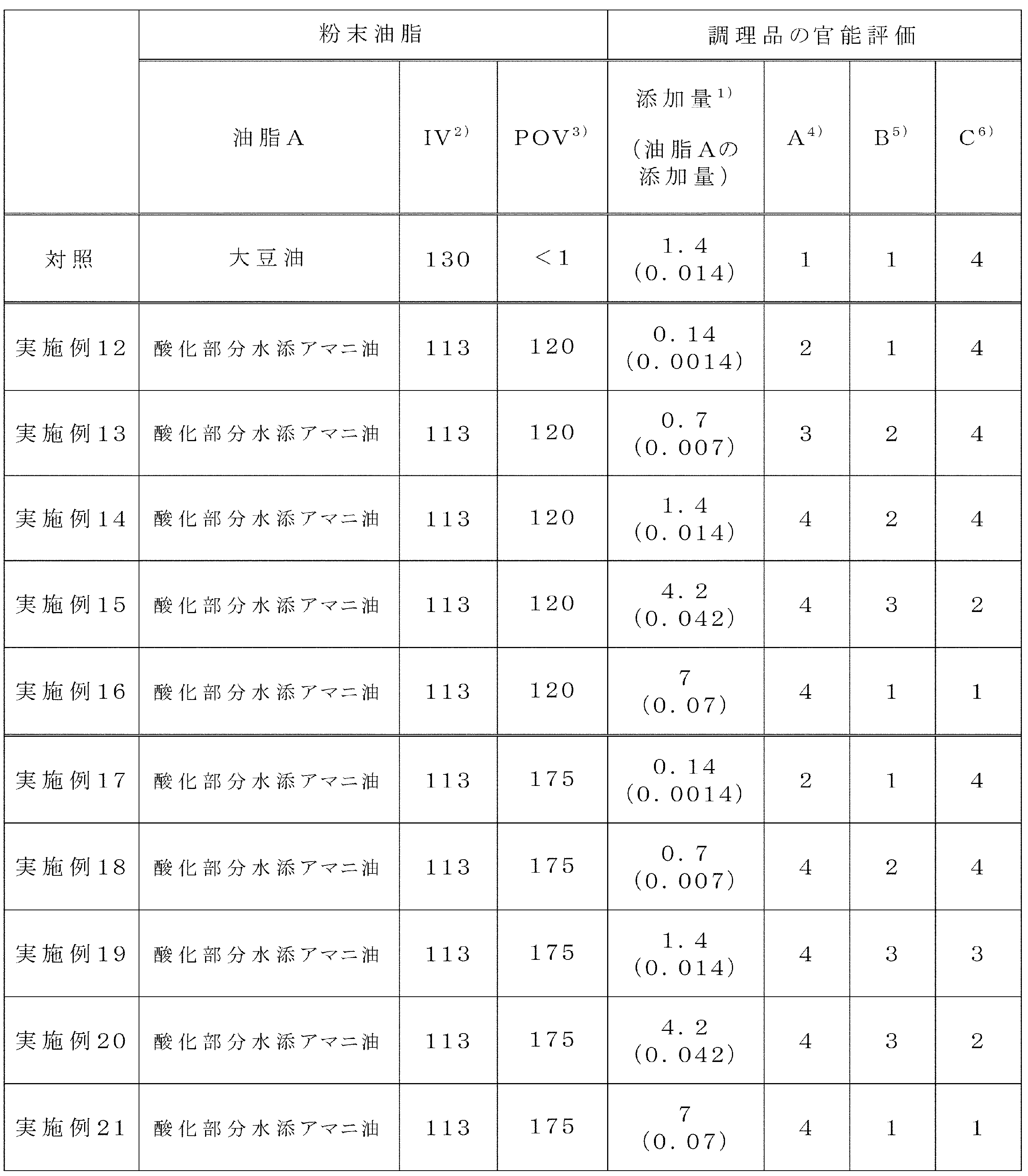 Figure JPOXMLDOC01-appb-T000008