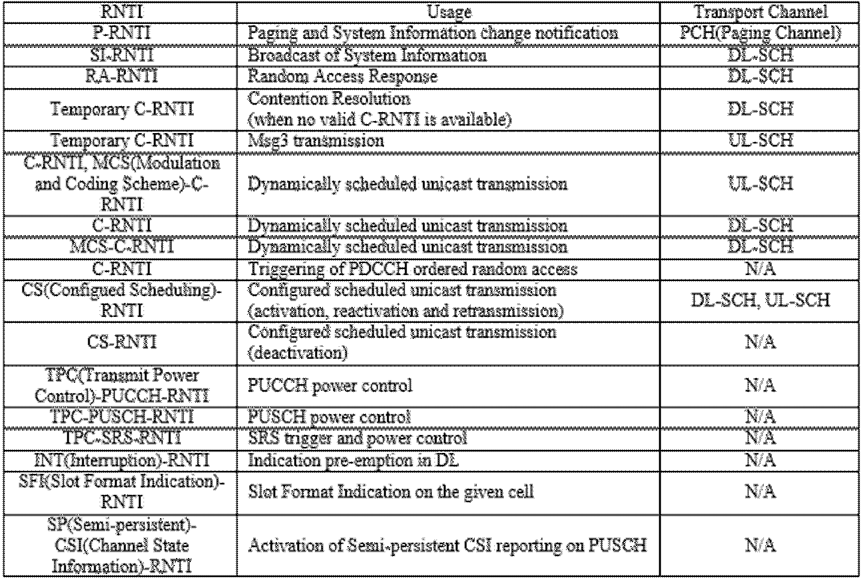KR20250007574A - 무선 통신 시스템에서 신호를 모니터링하는 방법 및 장치 - Google Patents